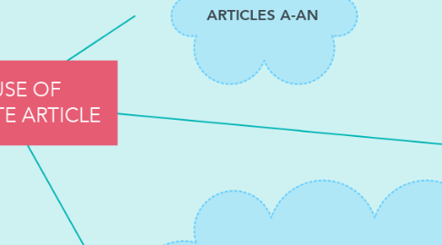 Mind Map: THE USE OF INDEFINITE ARTICLE
