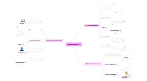 Mind Map: Виды информации