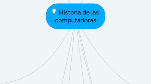 Mind Map: Historia de las  computadoras