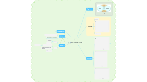 Mind Map: LEY DEL TRABAJO