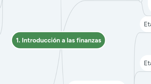 Mind Map: 1. Introducción a las finanzas