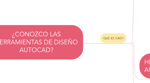 Mind Map: ¿CONOZCO LAS HERRAMIENTAS DE DISEÑO AUTOCAD?