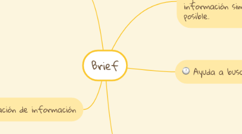 Mind Map: Brief