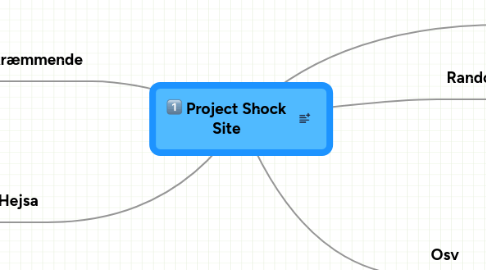 Mind Map: Project Shock Site