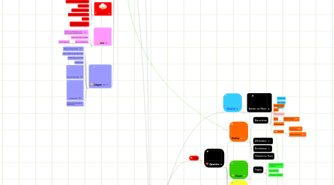 Mind Map: Urlaub deluxe