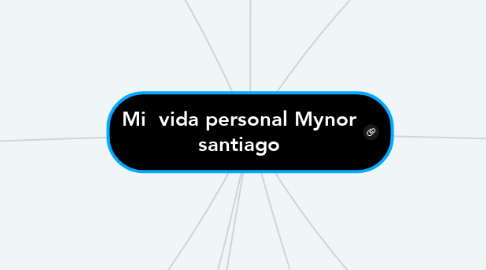 Mind Map: Mi  vida personal Mynor santiago