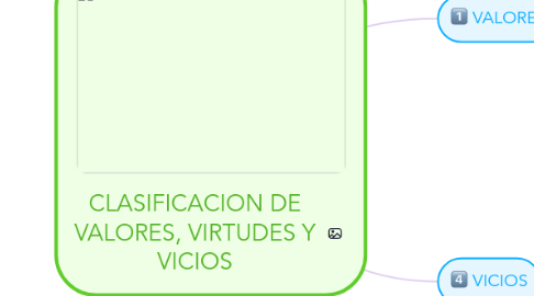 Mind Map: CLASIFICACION DE VALORES, VIRTUDES Y VICIOS