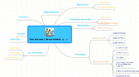 Mind Map: Mon site web: L'île aux enfants