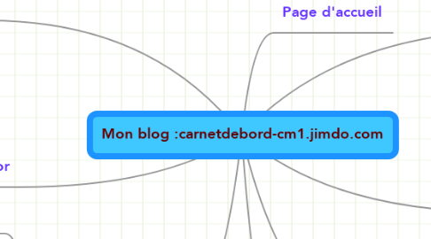 Mind Map: Mon blog :carnetdebord-cm1.jimdo.com