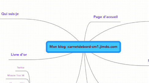 Mind Map: Mon blog :carnetdebord-cm1.jimdo.com