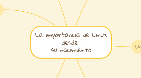 Mind Map: La importancia de Linux desde  su nacimiento