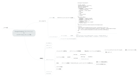 Mind Map: Google Analytics コンバージョン & eコマースセッティング表