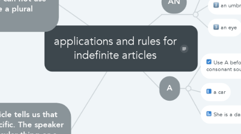 Mind Map: applications and rules for indefinite articles