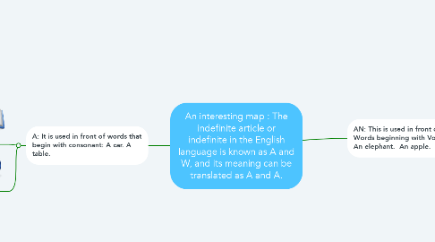Mind Map: An interesting map : The indefinite article or indefinite in the English language is known as A and W, and its meaning can be translated as A and A.
