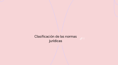 Mind Map: Clasificación de las normas jurídicas