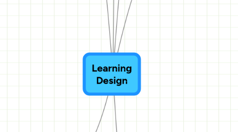 Mind Map: Learning Design