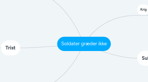 Mind Map: Soldater græder ikke