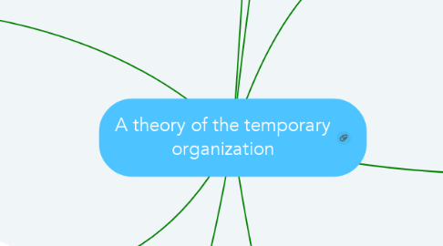 Mind Map: A theory of the temporary organization