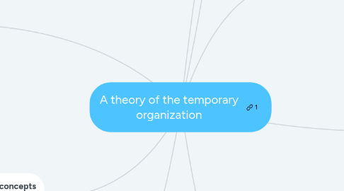 Mind Map: A theory of the temporary organization