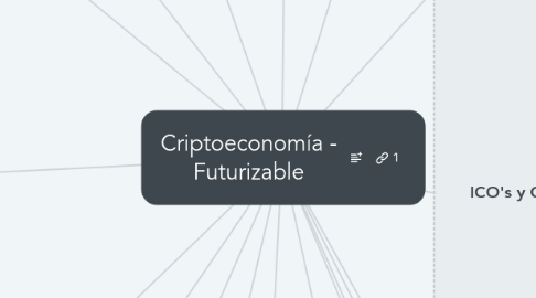 Mind Map: Criptoeconomía - Futurizable