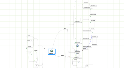 Mind Map: URLAUB 2012