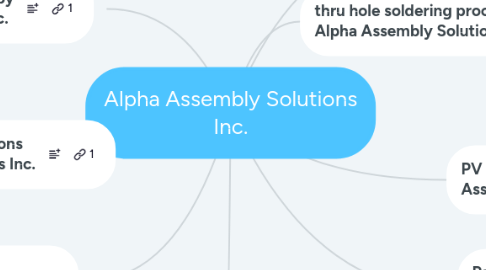 Mind Map: Alpha Assembly Solutions Inc.