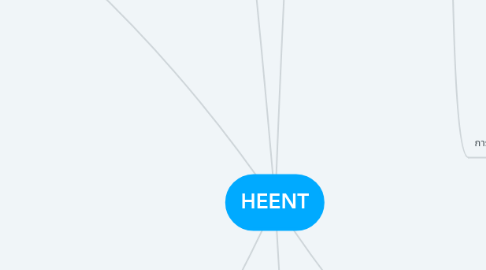 Mind Map: HEENT