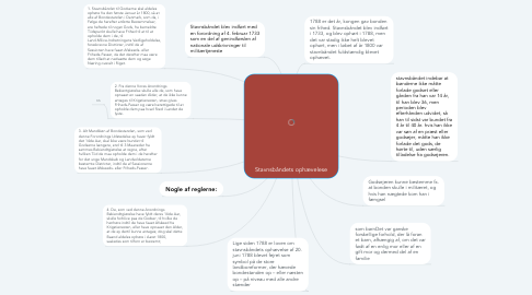 Mind Map: Stavnsbåndets ophævelese