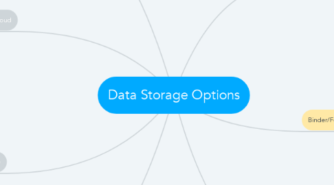Mind Map: Data Storage Options