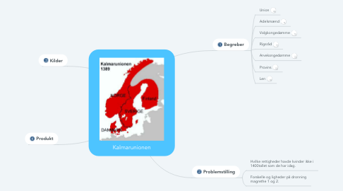 Mind Map: Kalmarunionen