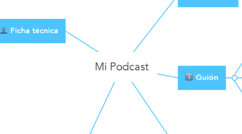 Mind Map: Mi Podcast