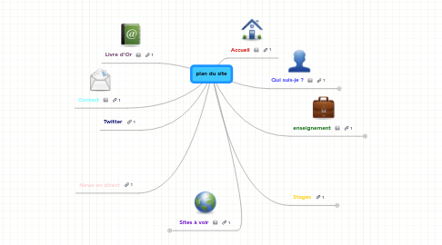 Mind Map: plan du site