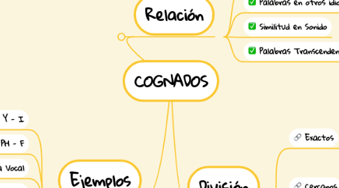 Mind Map: COGNADOS