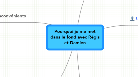 Mind Map: Pourquoi je me met dans le fond avec Régis et Damien