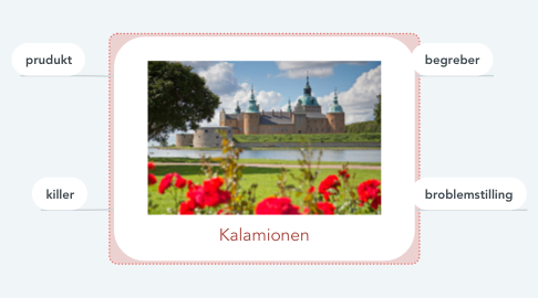 Mind Map: Kalamionen