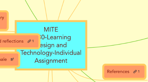 Mind Map: MITE 6330-Learning Design and Technology-Individual Assignment