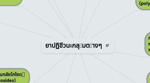 Mind Map: ยาปฏิชีวนะกลุมตางๆ