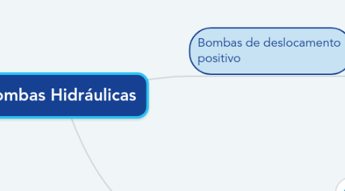 Mind Map: Bombas Hidráulicas