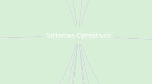 Mind Map: Sistemas Operativos