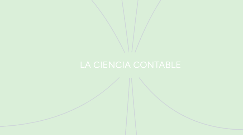 Mind Map: LA CIENCIA CONTABLE