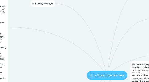 Mind Map: Sony Music Entertainment