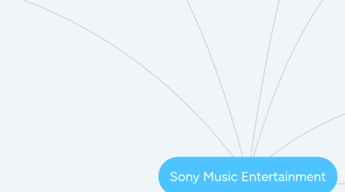 Mind Map: Sony Music Entertainment