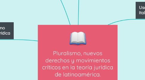 Mind Map: Pluralismo, nuevos derechos y movimientos críticos en la teoría jurídica de latinoamérica.
