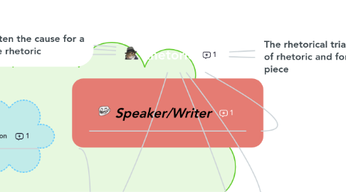 Mind Map: Rhetoric