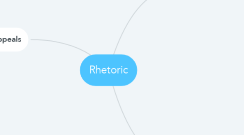 Mind Map: Rhetoric