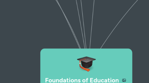 Mind Map: Foundations of Education