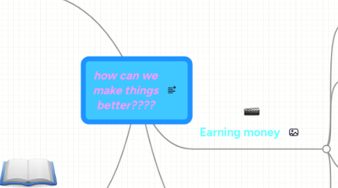 Mind Map: how can we make things better????