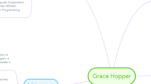 Mind Map: Grace Hopper