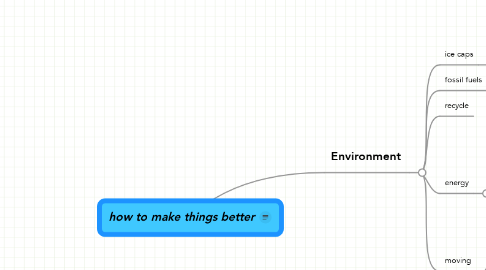 Mind Map: how to make things better