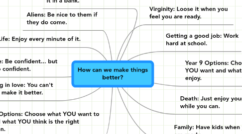 Mind Map: How can we make things better?